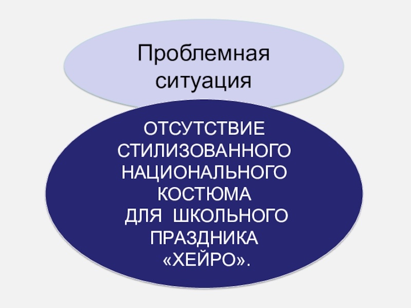 Презентация Проектно-исследовательская работа Тема работы: Исследование возможностей создания стилизованного национального костюма нганасан Проблемная ситуацияОТСУТСТВИЕ СТИЛИЗОВАННОГО НАЦИОНАЛЬНОГО КОСТЮМА ДЛЯ ШКОЛЬНОГО ПРАЗДНИКА «ХЕЙРО». Проблемная ситуацияОТСУТСТВИЕ СТИЛИЗОВАННОГО НАЦИОНАЛЬНОГО КОСТЮМА ДЛЯ ШКОЛЬНОГО ПРАЗДНИКА «ХЕЙРО».