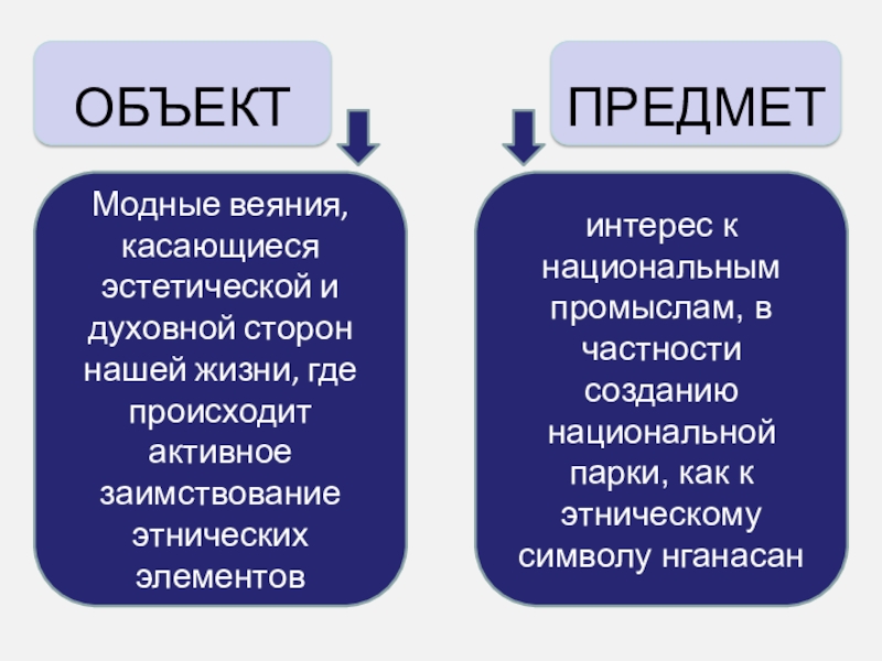 Презентация Проектно-исследовательская работа Тема работы: Исследование возможностей создания стилизованного национального костюма нганасан ОБЪЕКТПРЕДМЕТМодные веяния, касающиеся эстетической и духовной сторон нашей жизни, где происходит ОБЪЕКТПРЕДМЕТМодные веяния, касающиеся эстетической и духовной сторон нашей жизни, где происходит активное заимствование этнических элементов интерес к