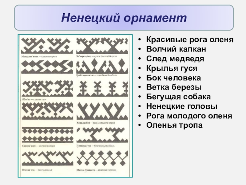Презентация Проектно-исследовательская работа Тема работы: Исследование возможностей создания стилизованного национального костюма нганасан Красивые рога оленяВолчий капканСлед медведяКрылья гусяБок человекаВетка березыБегущая собакаНенецкие головыРога молодого оленяОленья тропа Ненецкий орнамент Красивые рога оленяВолчий капканСлед медведяКрылья гусяБок человекаВетка березыБегущая собакаНенецкие головыРога молодого оленяОленья тропа Ненецкий орнамент
