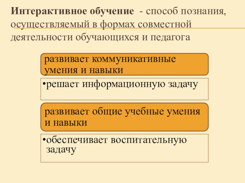 Презентация Интерактивное занятие в условиях компетентностного подхода Интерактивное обучение - способ познания, осуществляемый в формах совместной деятельности обучающихся и педагога Интерактивное обучение - способ познания, осуществляемый в формах совместной деятельности обучающихся и педагога