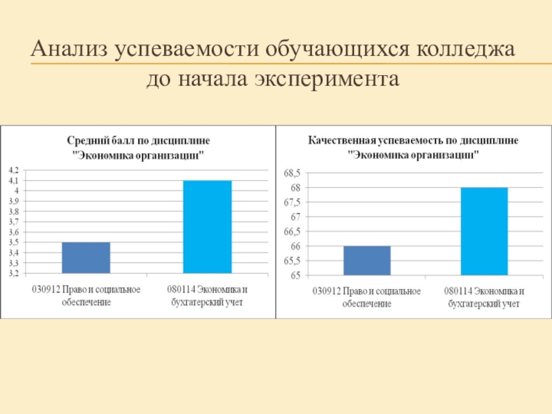 Презентация Интерактивное занятие в условиях компетентностного подхода Анализ успеваемости обучающихся колледжа до начала эксперимента Анализ успеваемости обучающихся колледжа до начала эксперимента