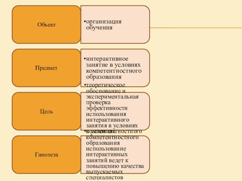 Презентация Интерактивное занятие в условиях компетентностного подхода