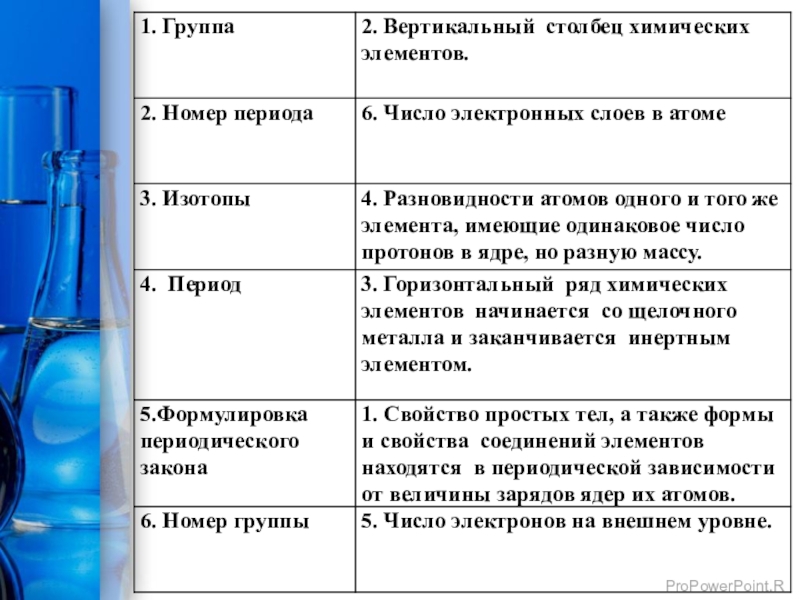 Ковалентная неполярная химическая связь презентация 8 класс