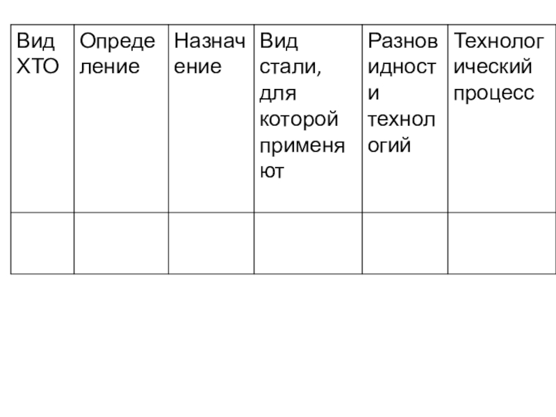Презентация по материаловедение к практическому занятию Определение химико-термической обработки стали