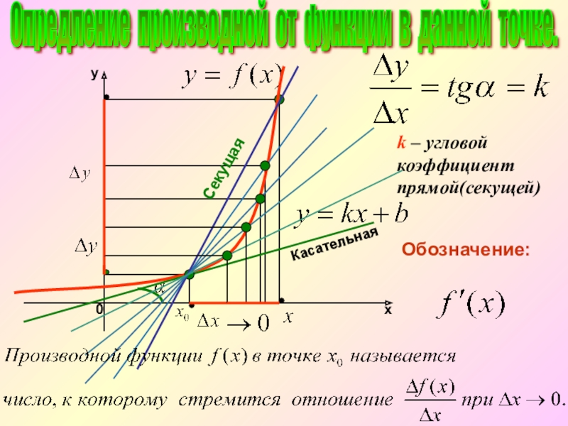 Угловой коэффициент 4. Угловой коэффициент k. Коэффициент прямой.