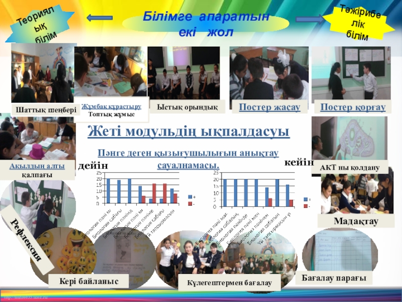 Іс -әрекетті зерттеу таныстырылым Білімге апаратын екі жол Теориялық білімТәжірибелік білімЖұмбақ құрастыруТоптық жұмысШаттық шеңберіЫстық орындықАқылдың Білімге апаратын екі жол Теориялық білімТәжірибелік білімЖұмбақ құрастыруТоптық жұмысШаттық шеңберіЫстық орындықАқылдың алты қалпағыПостер жасауПостер