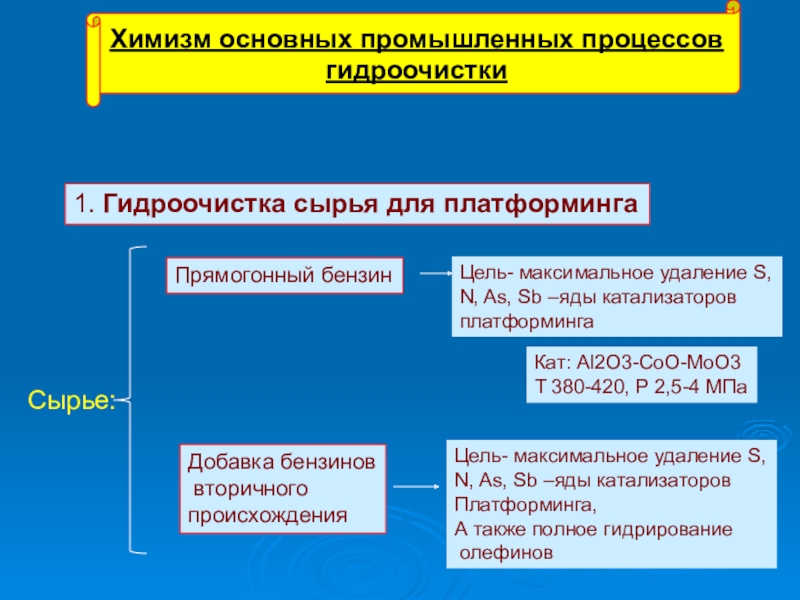Гидроочистка Химизм основных промышленных процессовгидроочистки1. Гидроочистка сырья для платформингаСырье:Прямогонный бензинДобавка бензинов вторичного Химизм основных промышленных процессовгидроочистки1. Гидроочистка сырья для платформингаСырье:Прямогонный бензинДобавка бензинов вторичного происхожденияЦель- максимальное удаление S,N, As, Sb