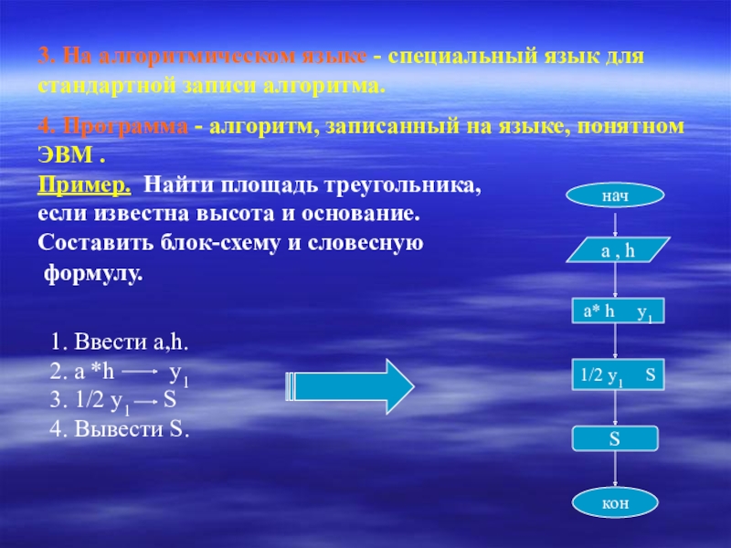 Презентация по теме Алгоритм и его свойства 3. На алгоритмическом языке - специальный язык для стандартной записи алгоритма. 3. На алгоритмическом языке - специальный язык для стандартной записи алгоритма. 4. Программа - алгоритм, записанный на