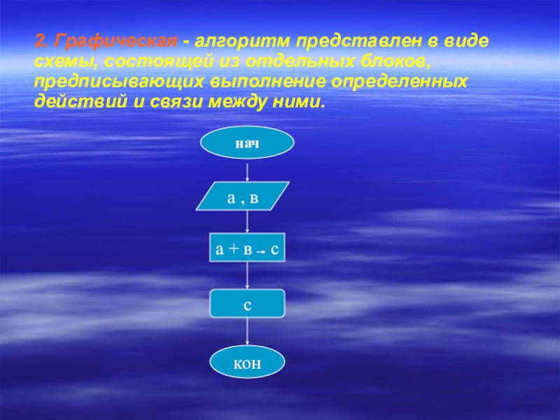 Презентация по теме Алгоритм и его свойства 2. Графическая - алгоритм представлен в виде схемы, состоящей из отдельных 2. Графическая - алгоритм представлен в виде схемы, состоящей из отдельных блоков, предписывающих выполнение определенных действий и
