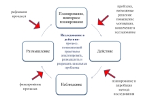 Презентация Исследование в действии
