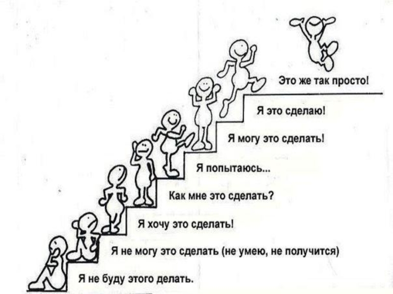 Презентация к уроку самопознания Вера в себя 5 урок