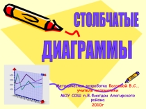 Открытый урок по теме Диаграммы