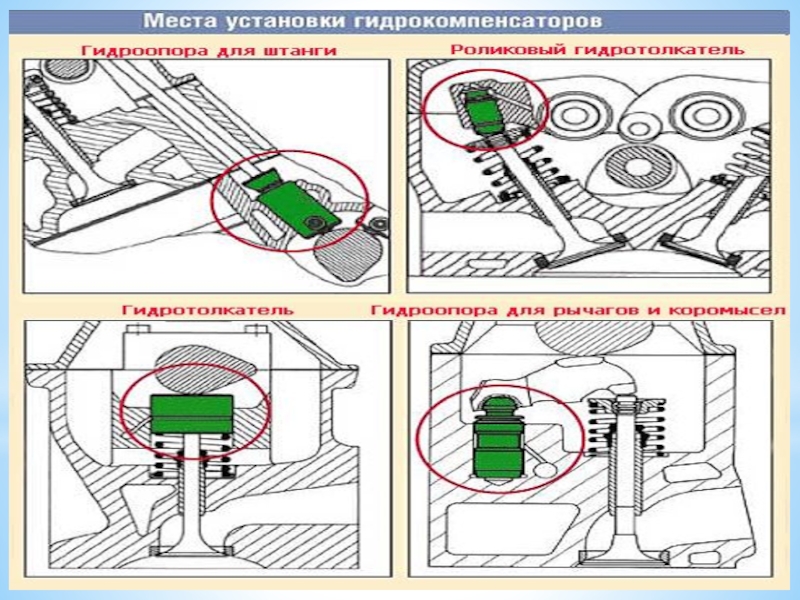 Методическая разработка урока по предмету МДК 01.01. Устройство автомобилей на тему: Газораспределительный механизм двигателя