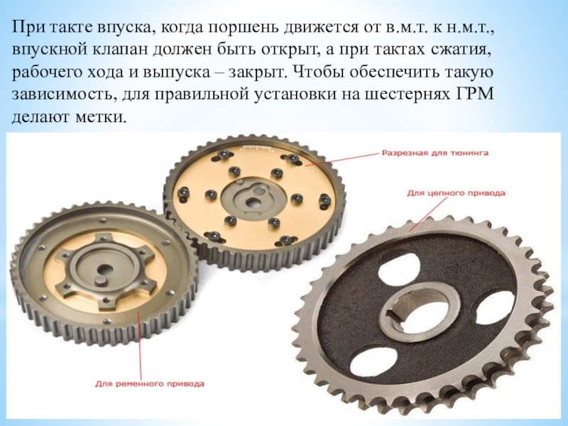 Методическая разработка урока по предмету МДК 01.01. Устройство автомобилей на тему: Газораспределительный механизм двигателя При такте впуска, когда поршень движется от в.м.т. к н.м.т., впускной При такте впуска, когда поршень движется от в.м.т. к н.м.т., впускной клапан должен быть открыт, а при