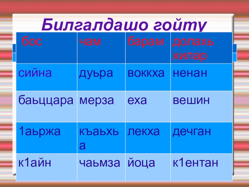 Поурочные планы по чеченскому языку 1 класс