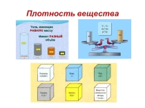 Презентация по физике на тему Плотность (7 класс)