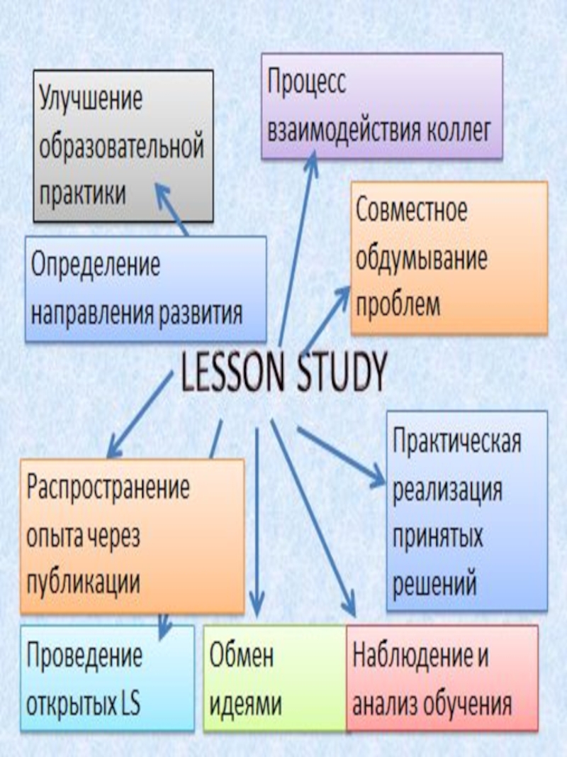 Через инновационные технологии к мировым стандартам