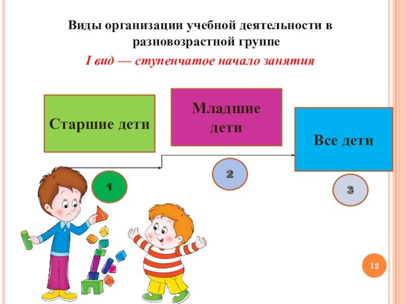 Особенности работы в разновозрастной группе