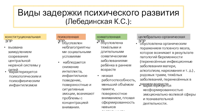 Классификация лебединской зпр схема