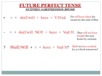 Презентация по английскому языку на тему Future Perfect Tense