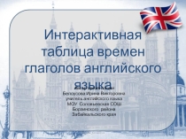 Интерактивная презентация на тему Таблица времен глагола в английском языке