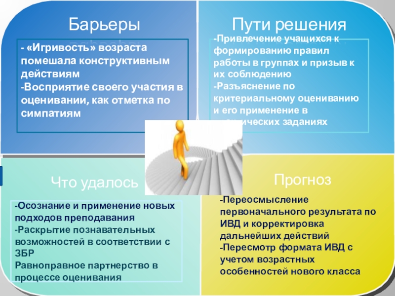 Презентация по физике на тему БарьерыПути решенияЧто удалось-Осознание и применение новых подходов преподавания-Раскрытие познавательных возможностей в БарьерыПути решенияЧто удалось-Осознание и применение новых подходов преподавания-Раскрытие познавательных возможностей в соответствии с ЗБРРавноправное партнерство в процессе