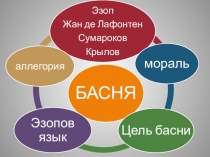 Презентация к уроку литературы Истоки басенного жанра