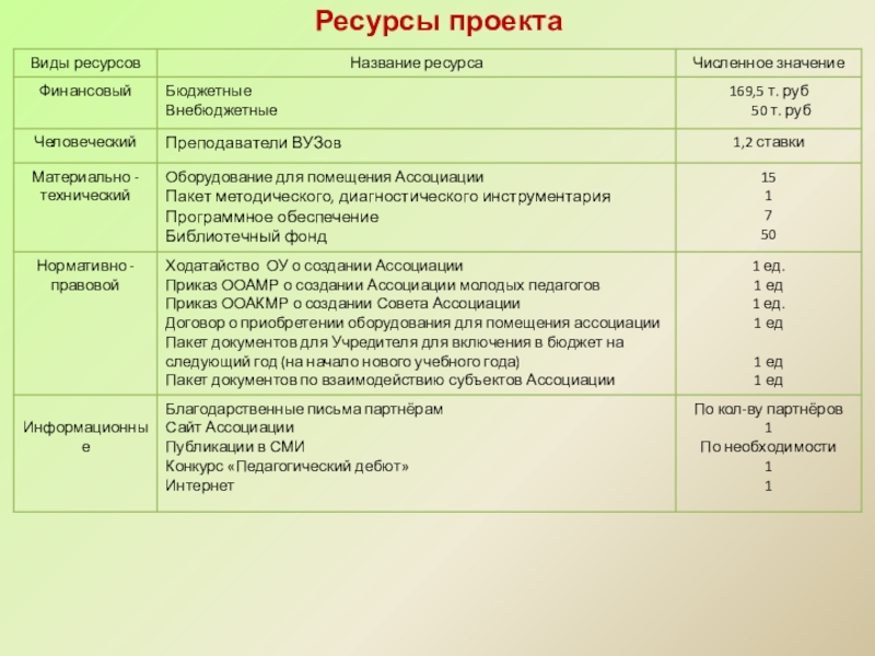 Название ресурса. Наименование ресурса это. Наименование ресурса проекта. Название ресурсов.