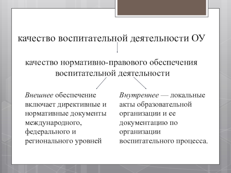 Презентация к совещанию-семинару для заместителей директоров по воспитательной работе в ОУ Невского района Санкт-Петербурга качество нормативно-правового обеспечения воспитательной деятельностикачество воспитательной деятельности ОУ Внешнее обеспечение включает качество нормативно-правового обеспечения воспитательной деятельностикачество воспитательной деятельности ОУ Внешнее обеспечение включает директивные и нормативные документы международного, федерального