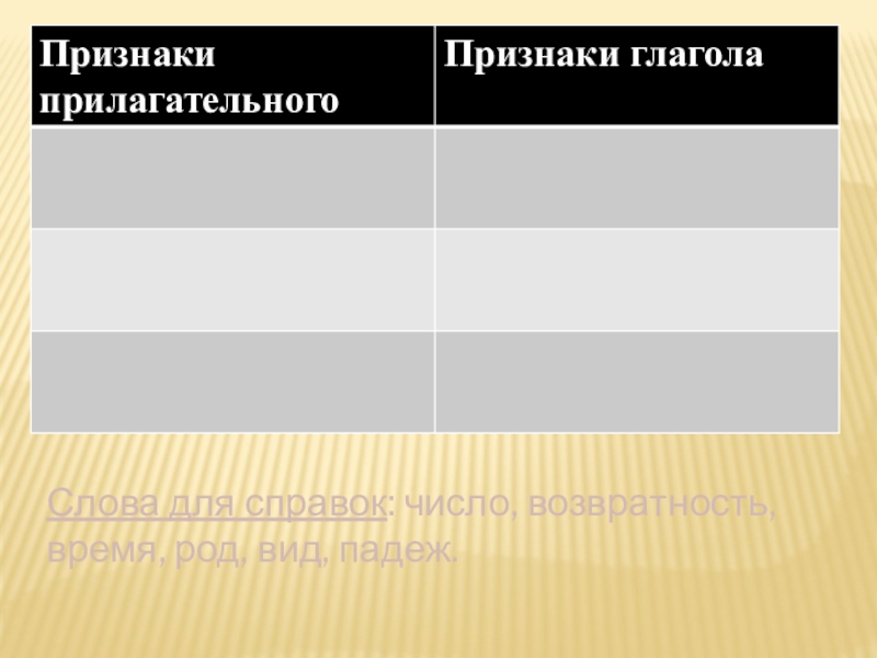 Презентация по русскому языку на тему Причастие Слова для справок: число, возвратность, время, род, вид, падеж. Слова для справок: число, возвратность, время, род, вид, падеж.