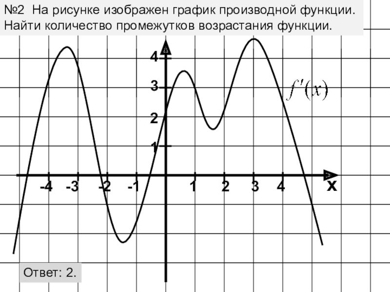 Функция возрастает на промежутке 2