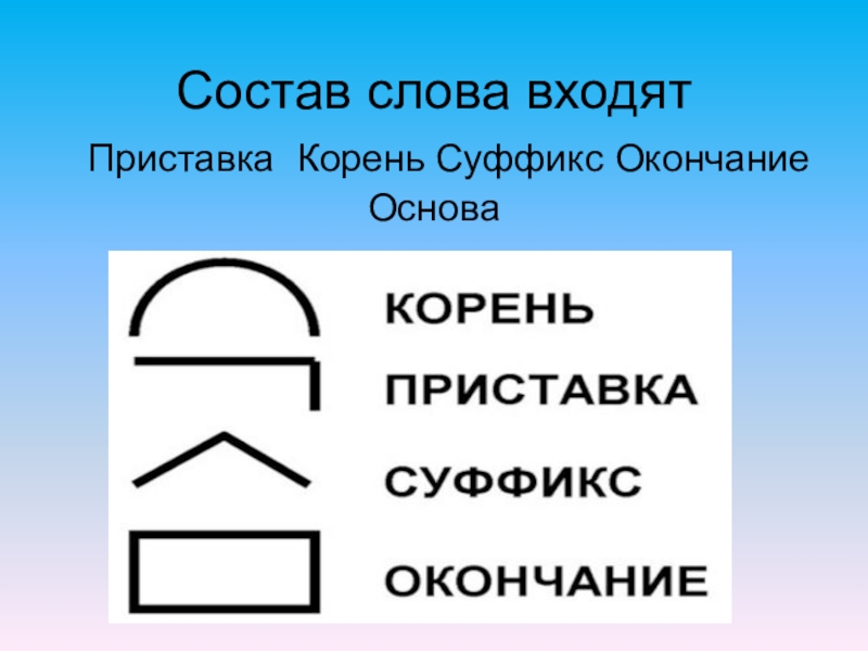 Слова к схеме приставка корень суффикс окончание суффикс