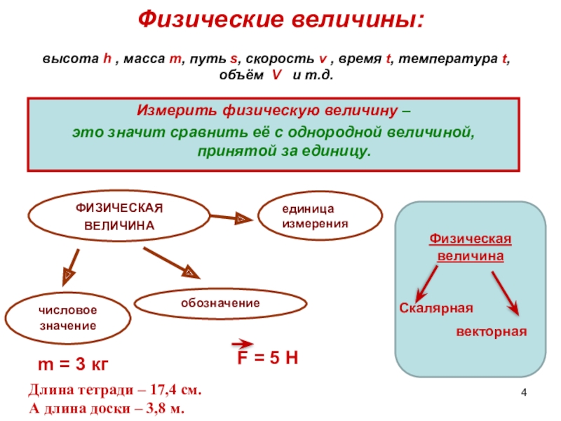 Презентация по физике 7 класс Измерительные приборы Физические величины: Измерить физическую величину – это значит сравнить её с Физические величины: Измерить физическую величину – это значит сравнить её с однородной величиной, принятой за единицу.высота h