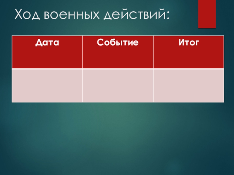 Презентация по истории на тему Столетняя война Ход военных действий: Ход военных действий: