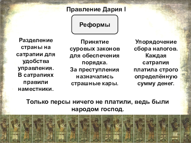 Презентация по истории Древняя Персия - страна стран Правление Дария IРазделение страны на сатрапии для удобства управления. В сатрапиях Правление Дария IРазделение страны на сатрапии для удобства управления. В сатрапиях правили наместники.Принятие суровых законов для обеспечения