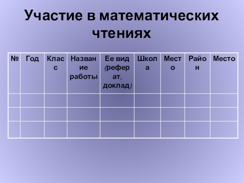 Модель портфолио ученика по математике Участие в математических чтениях Участие в математических чтениях