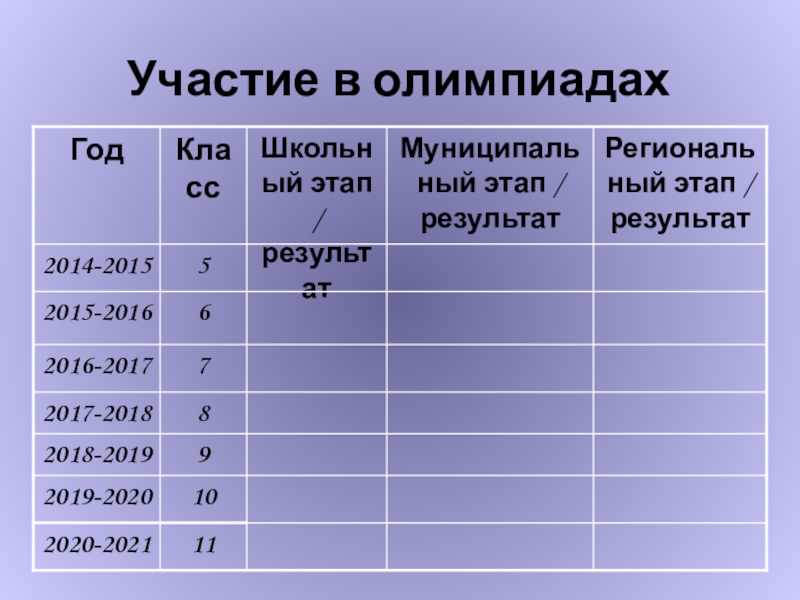 Модель портфолио ученика по математике Участие в олимпиадах Участие в олимпиадах