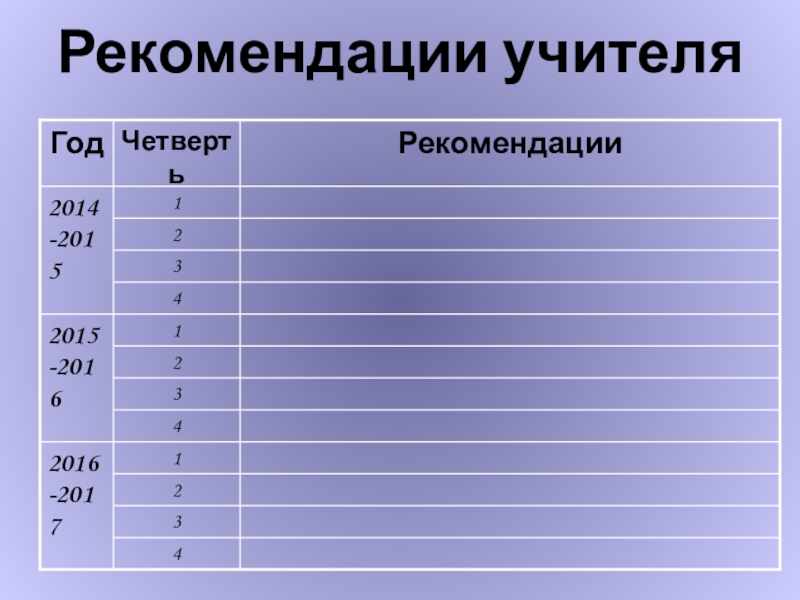 Модель портфолио ученика по математике Рекомендации учителя Рекомендации учителя