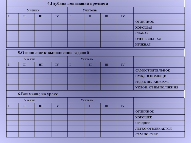 Модель портфолио ученика по математике