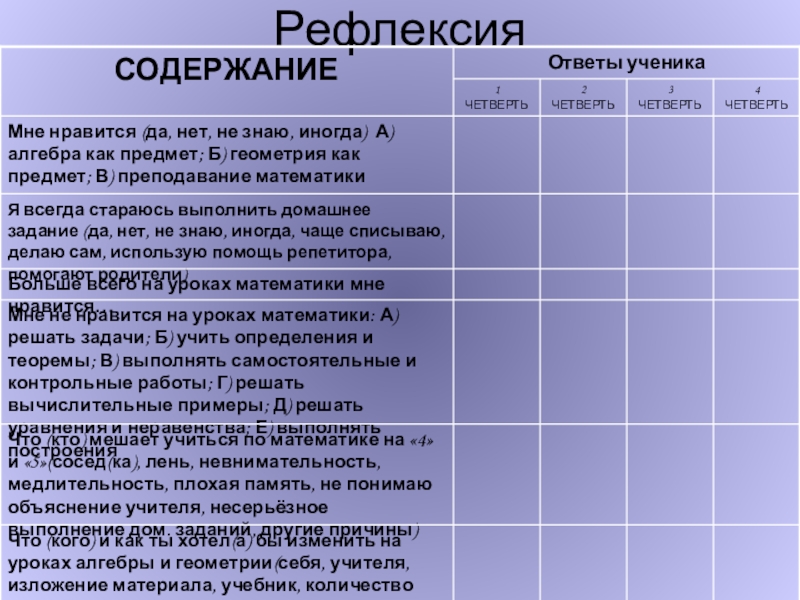 Модель портфолио ученика по математике Рефлексия Рефлексия