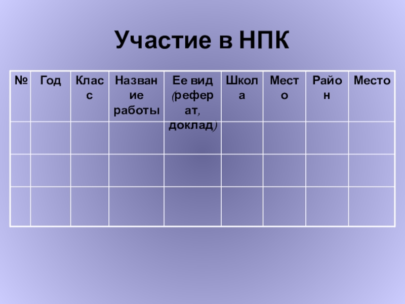 Модель портфолио ученика по математике Участие в НПК Участие в НПК