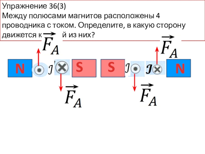 Презентация по теме Обнаружение магнитного поля по его действию на электрический ток. Правило левой руки для учащихся 9 класса Упражнение 36(3)Между полюсами магнитов расположены 4 проводника с током. Определите, в Упражнение 36(3)Между полюсами магнитов расположены 4 проводника с током. Определите, в какую сторону движется каждый из них?NNSS