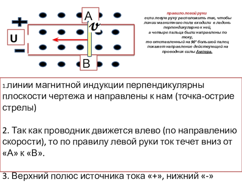 Презентация по теме Обнаружение магнитного поля по его действию на электрический ток. Правило левой руки для учащихся 9 класса 1.линии магнитной индукции перпендикулярны плоскости чертежа и направлены к нам (точка-острие 1.линии магнитной индукции перпендикулярны плоскости чертежа и направлены к нам (точка-острие стрелы)2. Так как проводник движется влево