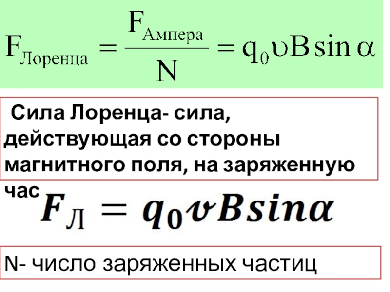 Презентация по теме Обнаружение магнитного поля по его действию на электрический ток. Правило левой руки для учащихся 9 класса -Сила Лоренца- сила, действующая со стороны магнитного поля, на заряженную частицу.N- число заряженных частиц -Сила Лоренца- сила, действующая со стороны магнитного поля, на заряженную частицу.N- число заряженных частиц