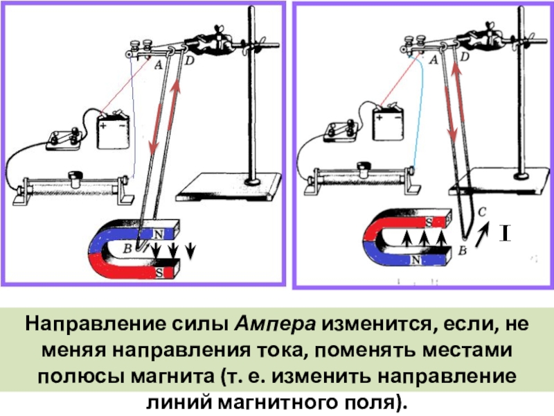 Презентация по теме Обнаружение магнитного поля по его действию на электрический ток. Правило левой руки для учащихся 9 класса Направление силы Ампера изменится, если, не меняя направления тока, поменять местами Направление силы Ампера изменится, если, не меняя направления тока, поменять местами полюсы магнита (т. е. изменить направление