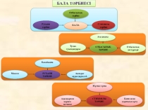 Презентация по психологии бала тәрбиесі