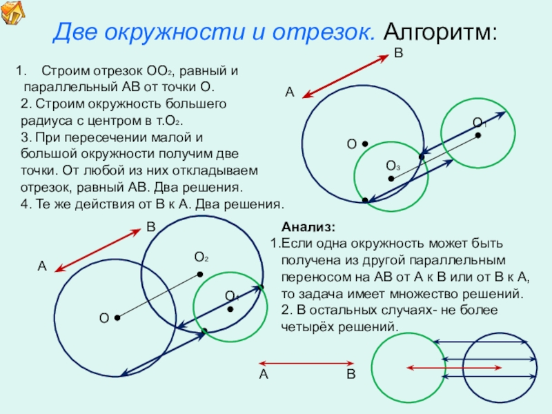 Презентация по математике для освоения основ геометрии. Две окружности и отрезок. Алгоритм: ОСтроим отрезок ОО2, равный и параллельный Две окружности и отрезок. Алгоритм: ОСтроим отрезок ОО2, равный и параллельный АВ от точки О.2. Строим окружность