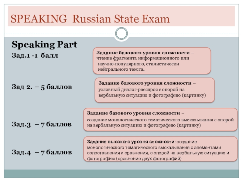 Презентация на тему SPEAKING Russian State ExamSpeaking Part Зад.1 -1 баллЗад SPEAKING Russian State ExamSpeaking Part Зад.1 -1 баллЗад 2. – 5 балловЗад.3 – 7 балловЗад.4 – 7