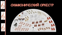 Презентация по музыке на тему Симфонический оркестр