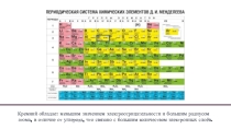 Презентация по химии на тему: Кремний и его соединения